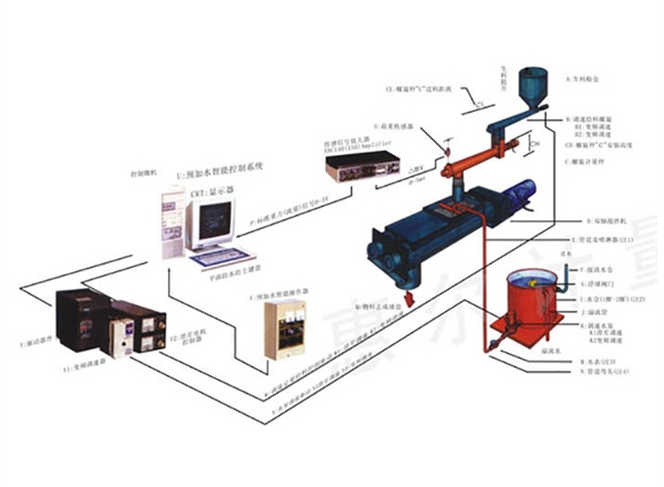 HE2000預加水成球控制系統(tǒng)